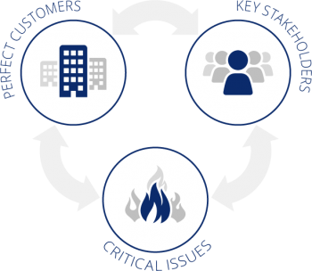 align.me 3 things to consider when prospecting for new business